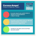 Corona-Ampel